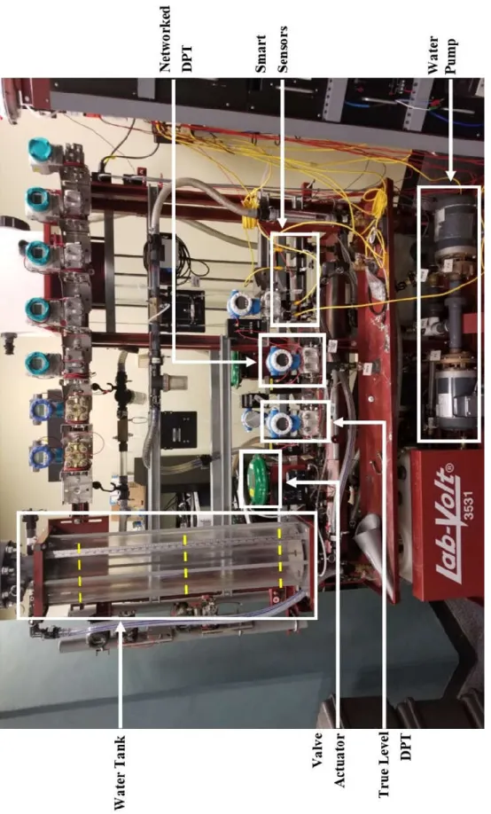 Figure 17. The Lab-Volt 3531 Main Cart Components. 