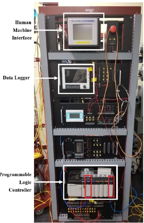 Figure 18. Lab-Volt 3531’s Computing Cart. 