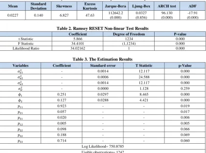 Table 1. Summary Statistics (* Numbers in parentheses show p-values of tests.) 