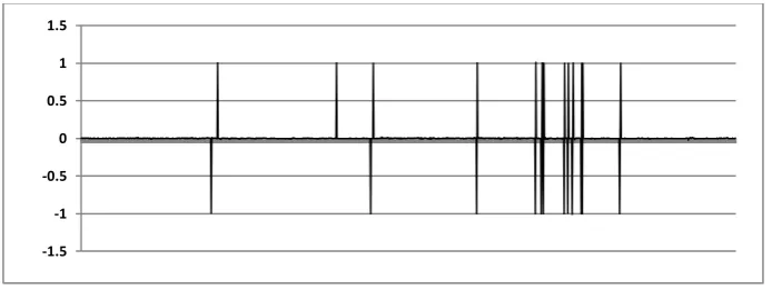Figure 1. Actual data 