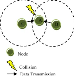 Figure 2) Exposed-Nodes