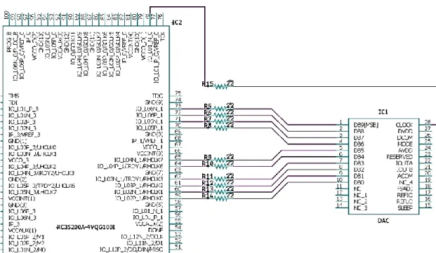 Figure 3-13: FPGA-DAC Interconnection 