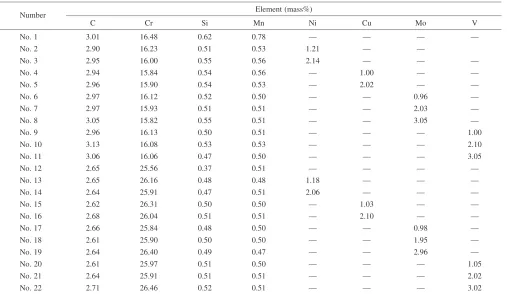 Table 1Chemical composition of test specimens.