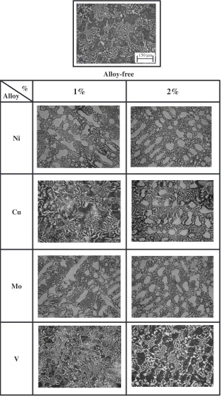 Fig. 1As-cast microstructures of 16 mass%Cr cast irons free of and with third alloying element.