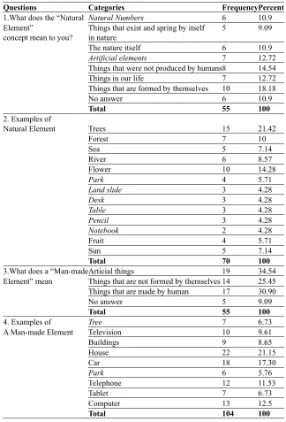 Table 3 