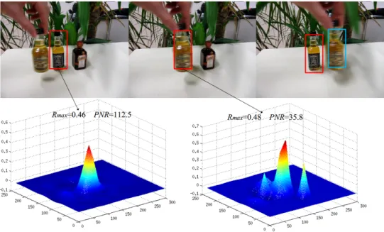 Figure 1.1 The model update strategy proposed in [3]. The target object is occluded in the second frame, which lead to more peak values in the corresponding response map