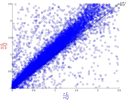Figure 1: Geometric Random Walk, p only