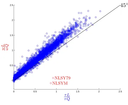 Figure 2: Geometric Random Walk, p only, Inequality Restriction