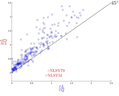 Figure 3: Random Walk, p & z, Inequality Restriction