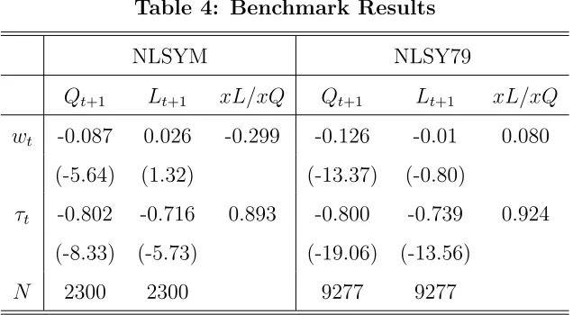 Table 4: Benchmark Results