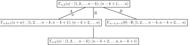 Figure 5: Structure of generic subgame in Rolodex game