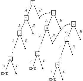 Figure 1: Sequence of bargaining sessions in SZ game