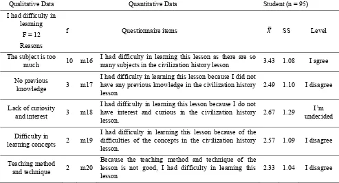 Table 3. Reasons why students do not have difficulty in learning the civilization history 
