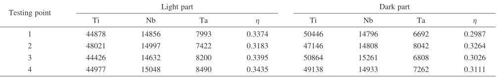 Fig. 2Optical micrographs of the (a) as-received and (b) cold-rolled Ti–29–13.