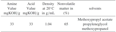 Table 2Compositions of dispersing systems.