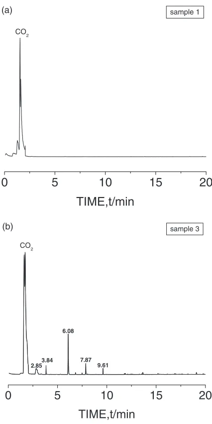 Fig. 4GC/MS spectra of sample 1 and 3.