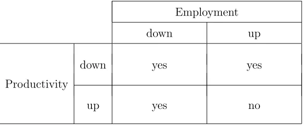Table 1: Possible Eﬀects of Firing Cost.