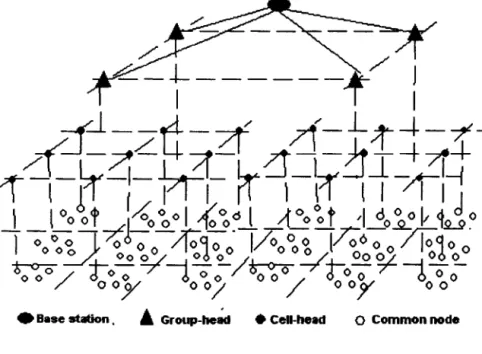 Figure 3.2: Cellular based hierarchical Architecture 