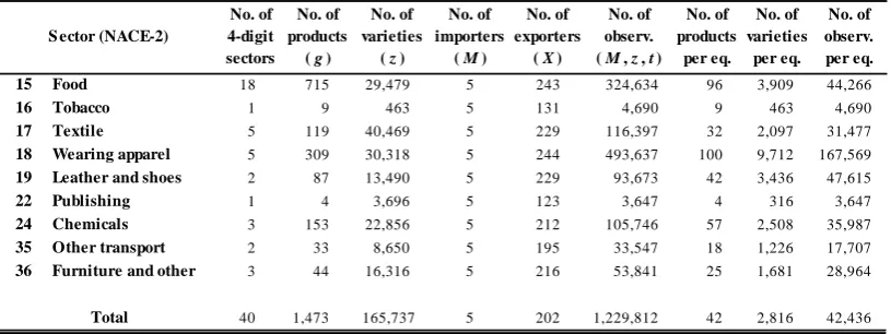 Table 1.  Summary statistics.