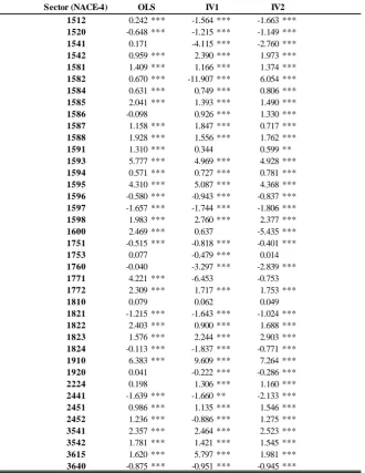 Table 10.  Regressions of quality measures on importer's log GDP by 4-digit sector.
