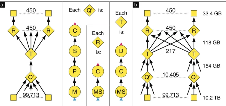 Figure 10: Rearranging the vertices gives better scaling performance compared with Figure 9