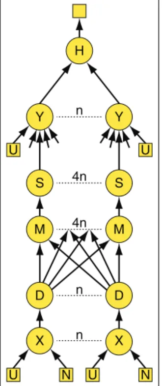 Figure 2: The communica- communica-tion graph for an SQL query.