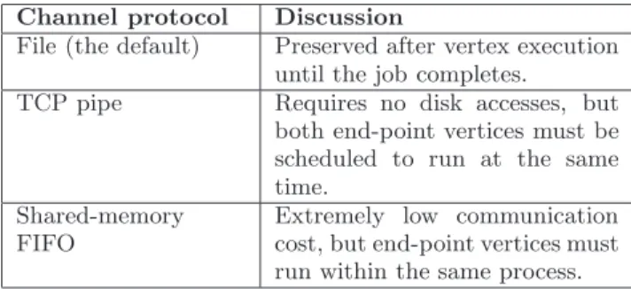 Figure 4: An example graph builder program. The communication graph generated by this program is shown in Figure 2.