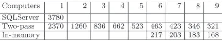 Table 2: Time in seconds to process an SQL query using differ- differ-ent numbers of computers