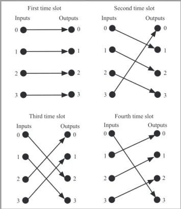 Fig. 1. General VOQ switch architecture.