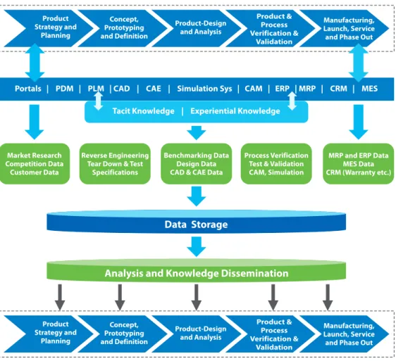 Figure 3: Enterprise View of Big Data Sources &amp; Knowledge Management