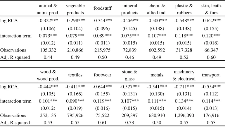 Table 2.A