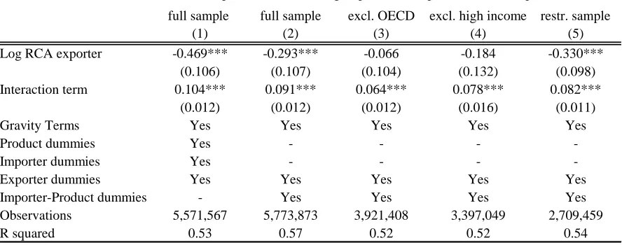 Table 2.A (extended)