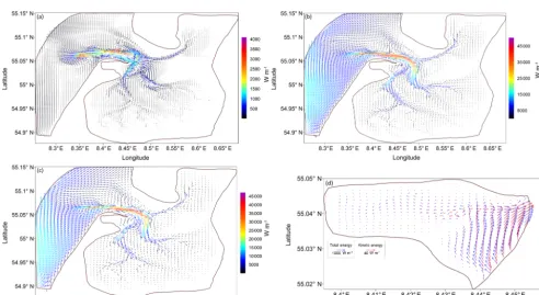 Figure 4. The energy budget for the depth-averaged solution with open-boundary conditions from the TPXO 9 database for summary tide,in watts (W): in blue (dashed line) is the energy change in time, in red (dash-dotted line) is the ﬂow through the open boundaries, in green(dotted line) is the bottom friction and in cyan (solid line) is the imbalance.