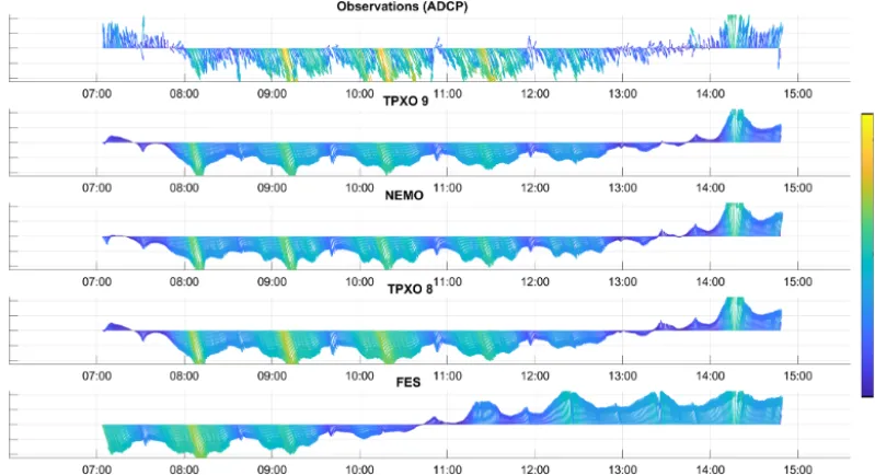 Figure 2. The observed and modelled depth-averaged velocities on 29 May 2018. The coloured arrows indicate the current magnitude(m s−1); arrow directions indicate the current direction.