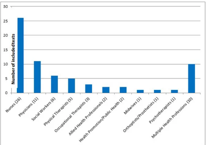 Table 1: Educational strategies reported for enhancing reflexivity (n=68 texts) [14]