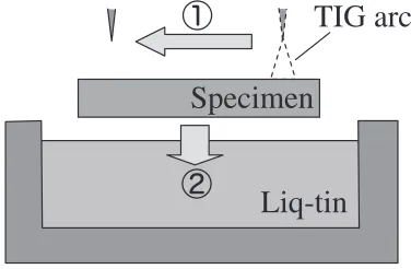 Fig. 2Experimental set-up of the in-situ observation under the rapidcooling for the welding