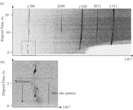Fig. 5Change of the diﬀraction pattern for the primary � phase and the secondary � phase in the AF mode austenite system