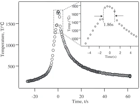 Fig. 8Temperature dependency of the lattice constant and the multi-plication ﬂuctuation angle