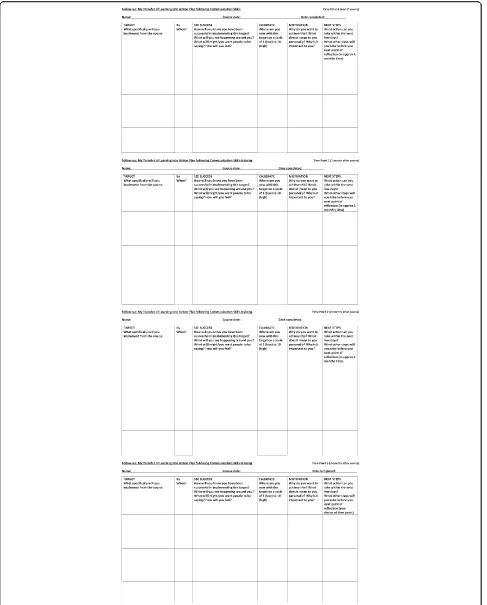 Fig. 3 Example of Action plan and recording template