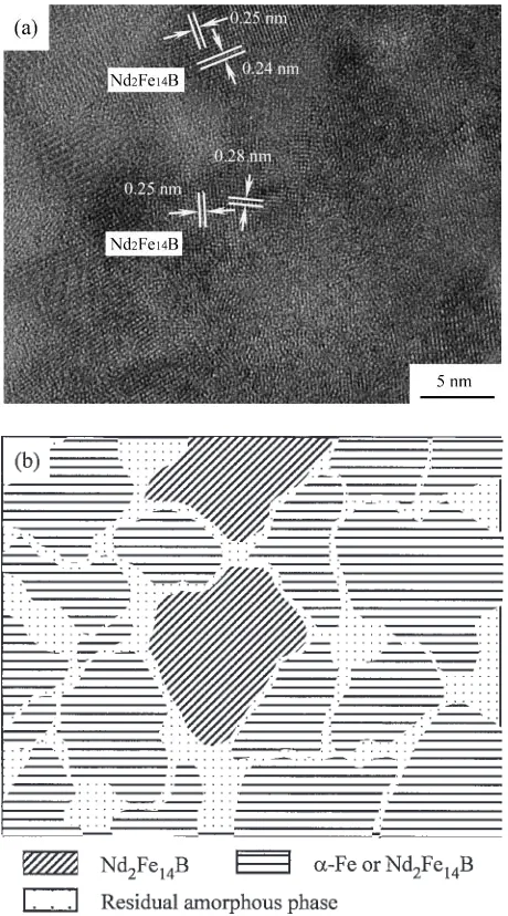 Fig. 8A Schematic illustration of nanocomposite structure modiﬁcationprocess during electron irradiation.