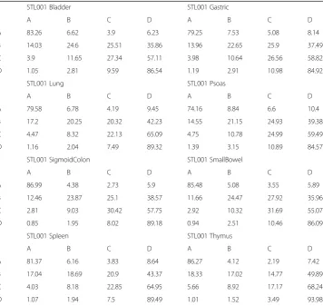 Table 8 Methylation state change of 1S8T data