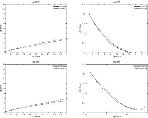 Figure 2Quantitative evaluation of the S. cerevisiae network modelsthe Quantitative evaluation of the S