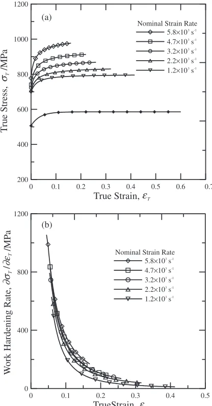 Table 2 summarizes the impact properties of the Al–Sc alloy