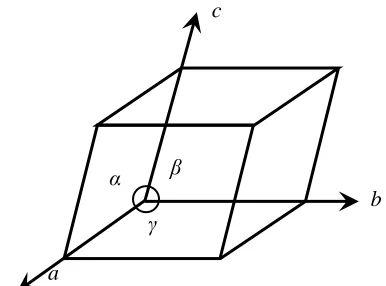 Table 1-1. Seven lattice systems. Adapted from [17] 