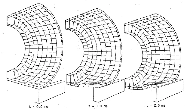 Figure 2.1. A sample 3-D problem solved by DYNA-3D. The program was capable of capturing large deformations over small timescales, and included robust contact algorithms [15]