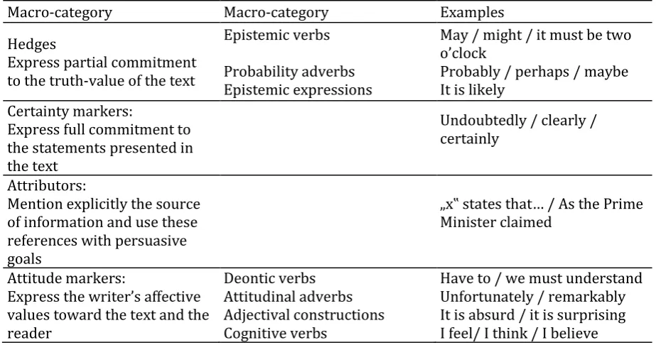 Table 1. Interpersonal metadiscourse markers 