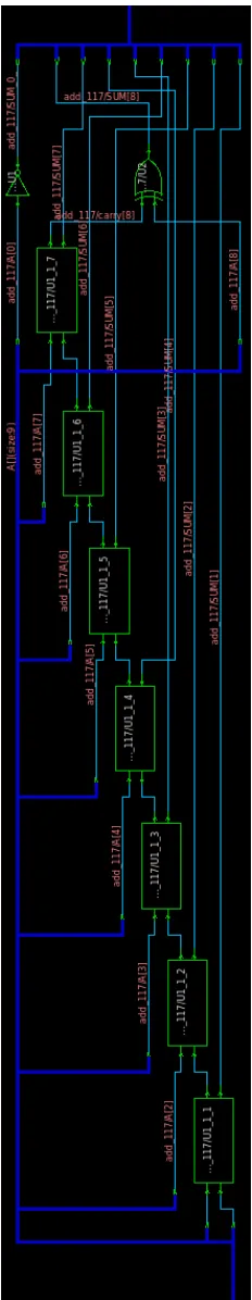 Fig ur e 5 .4 : R ipple c a r r ya dde r f o r t w opix e l