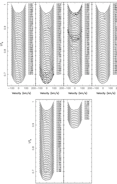 Figure 5. Same as in Fig. 3 for epoch 1999.00.