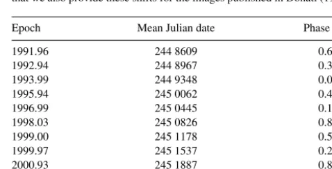 Figure 7. Same as in Fig. 3 for epoch 1999.97.