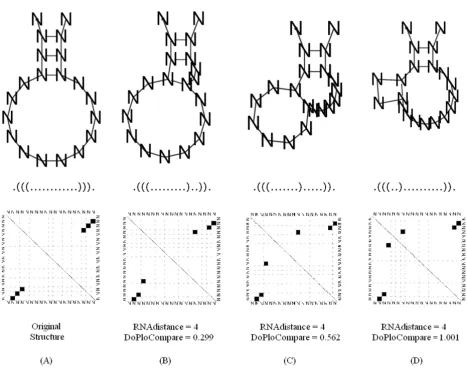 Figure 2Illustration of the difference between RNAdistance and DoPloCompareIllustration of the difference between RNAdistance and DoPloCompare